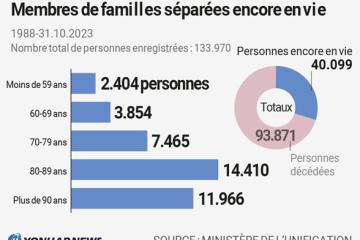 Familles séparées 